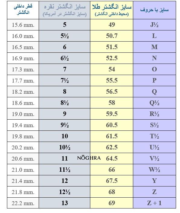 جدول راهنمای سایز انگشتر طلا و نقره در ایران