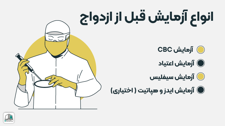 چرا انجام آزمایش قبل از ازدواج ضروری است؟